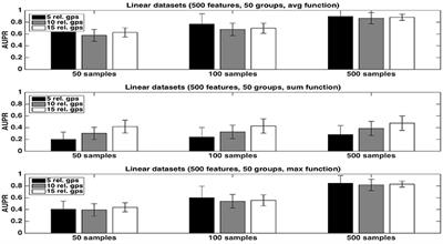 Random Forests Based Group Importance Scores and Their Statistical Interpretation: Application for Alzheimer's Disease